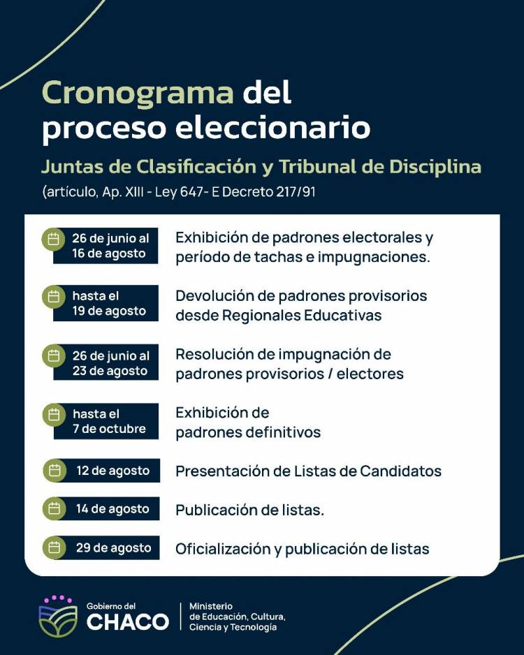 NUEVO CRONOGRAMA: EL 23 DE OCTUBRE SERÁN LAS ELECCIONES DOCENTES Y NO DOCENTES 